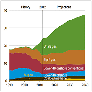 natural-gas-chart